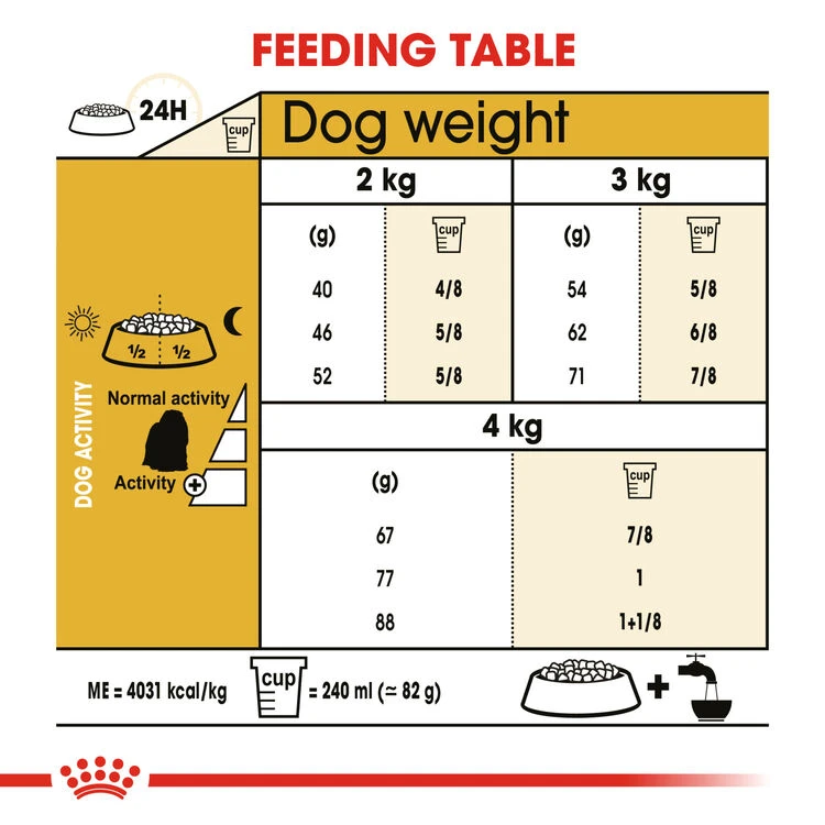 ROYAL CANIN® Maltese Adult Dry Dog Food 9 ROYAL CANIN® Maltese Adult Dry Dog Food - Image 7