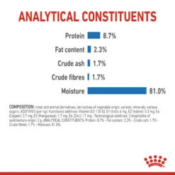 ROYAL CANIN® Light Weight Care Wet Pouches Adult Dog Food 17 ROYAL CANIN® Light Weight Care Wet Pouches Adult Dog Food -Pampered Paws dcsrtovmbdpzysylwvwg