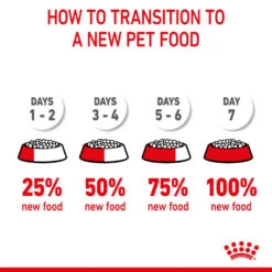 ROYAL CANIN® Maxi Large Breed Puppy Dry Food -Pampered Paws egftarxpmdoejkhjpj4v