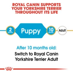 ROYAL CANIN® Yorkshire Terrier Puppy Dry Food -Pampered Paws iuvsxdnfsszfgavvsp0o