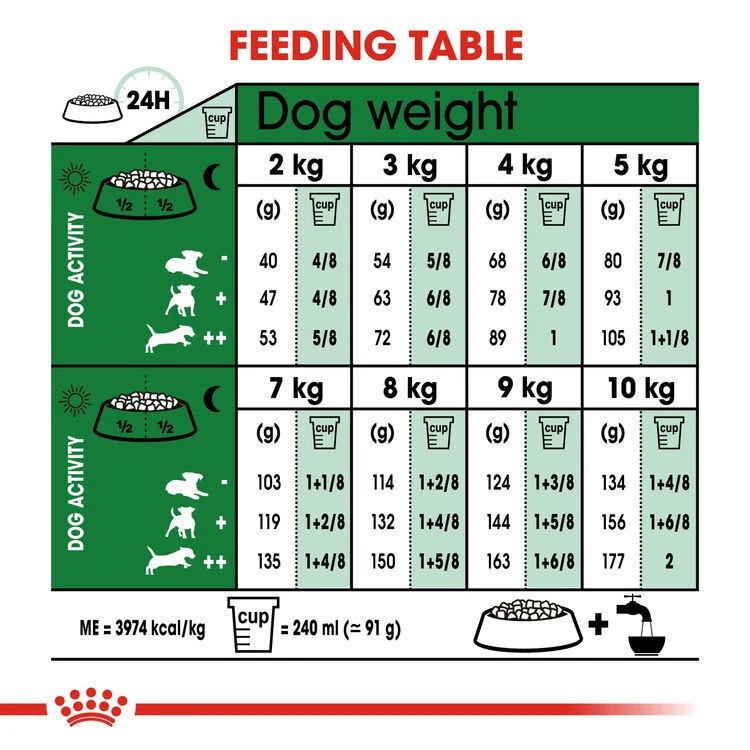 ROYAL CANIN® Mini Adult 8+ Dry Dog Food 7 ROYAL CANIN® Mini Adult 8+ Dry Dog Food - Image 5