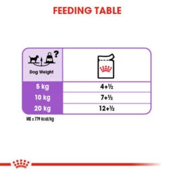 ROYAL CANIN® Sterilised Care Wet Pouches Adult Dog Food 17 ROYAL CANIN® Sterilised Care Wet Pouches Adult Dog Food -Pampered Paws wkdpq5cjlwefqadpndlf