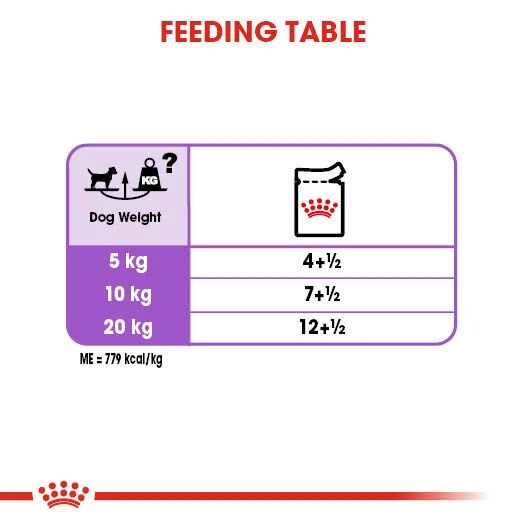 ROYAL CANIN® Sterilised Care Wet Pouches Adult Dog Food 9 ROYAL CANIN® Sterilised Care Wet Pouches Adult Dog Food - Image 7
